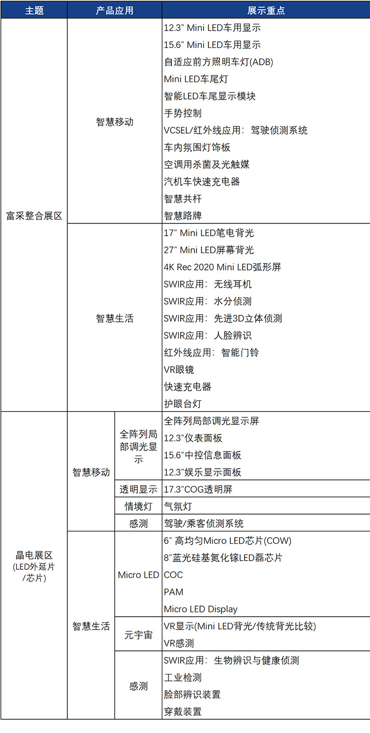 led產(chǎn)業(yè)鏈十強企業(yè)富采控股攜手自家子公司引導Micro LED、Mini LED發(fā)展未來