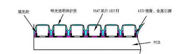 十大超高清顯示時(shí)代，LED封裝技術(shù)技術(shù)值得注意10點(diǎn)
