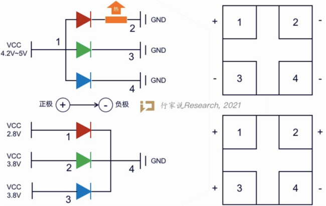 led顯示屏共陰節(jié)能與共陽節(jié)能十大優(yōu)缺點(diǎn)