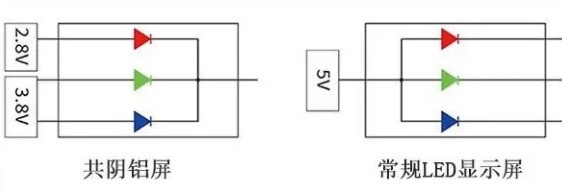 十條LED共陰與共陽技術(shù)知識(shí)解析