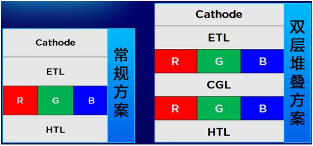 5000nit以上的4K4K硅基OLED正送樣國際客戶