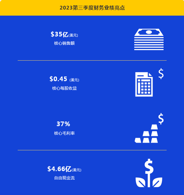 iPhone 15 和iPhone 15供應(yīng)商康寧第三季度財報
