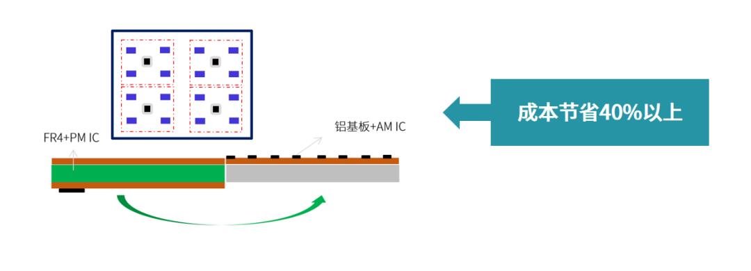 雷曼光電、聯(lián)建光電、奧拓電子等LED企業(yè)披露前三季度業(yè)績