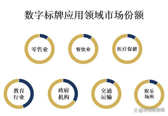 LG宣布計劃首先將下一代顯示技術(shù)Micro LED應(yīng)用于標(biāo)牌