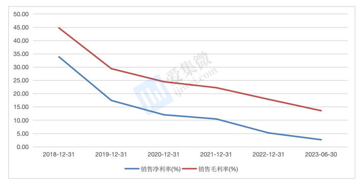 三安光電表示LED芯片未現(xiàn)復(fù)蘇信號，SiC投資周期冗長前景難料