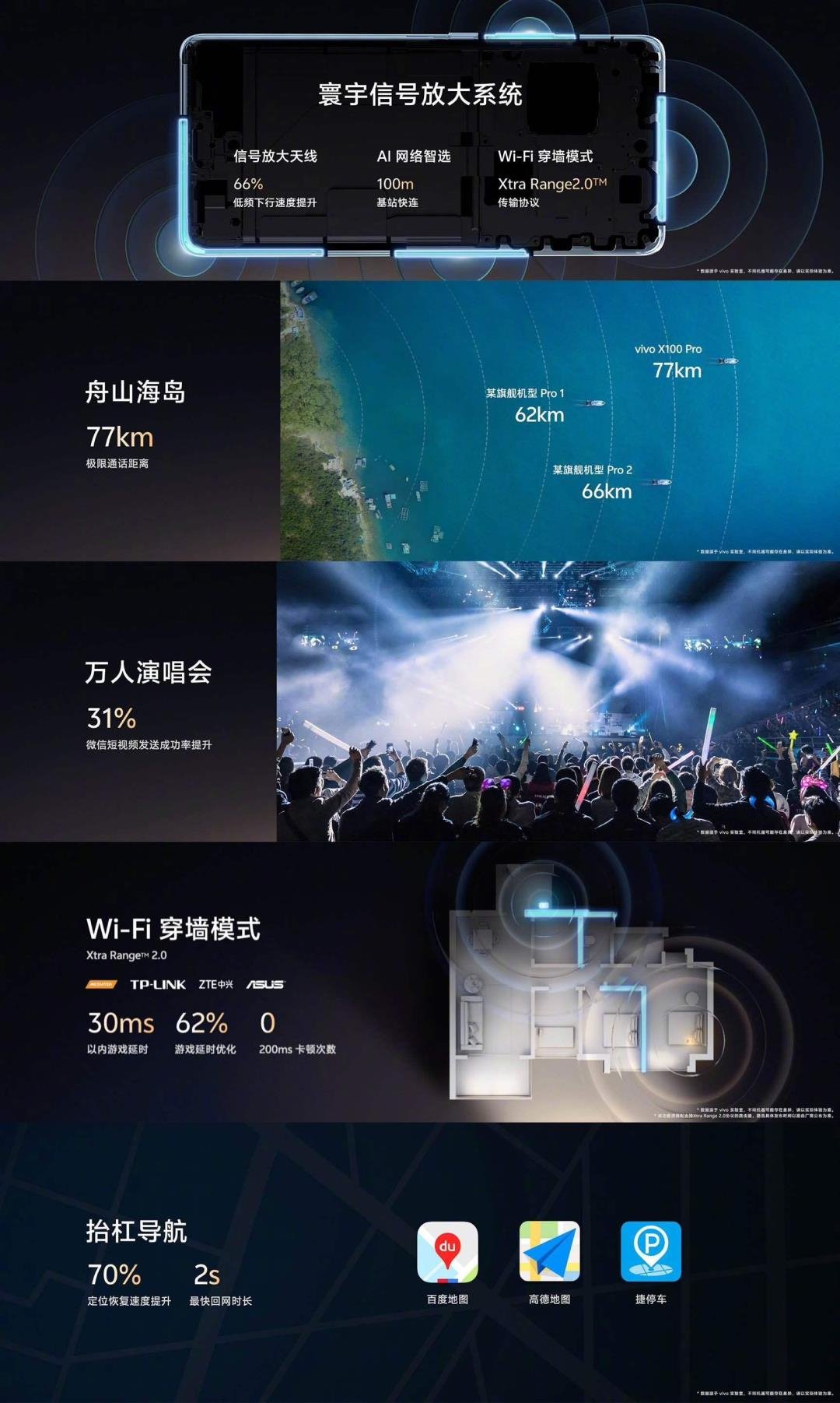 維信諾、京東方供屏，vivo X100系列發(fā)布