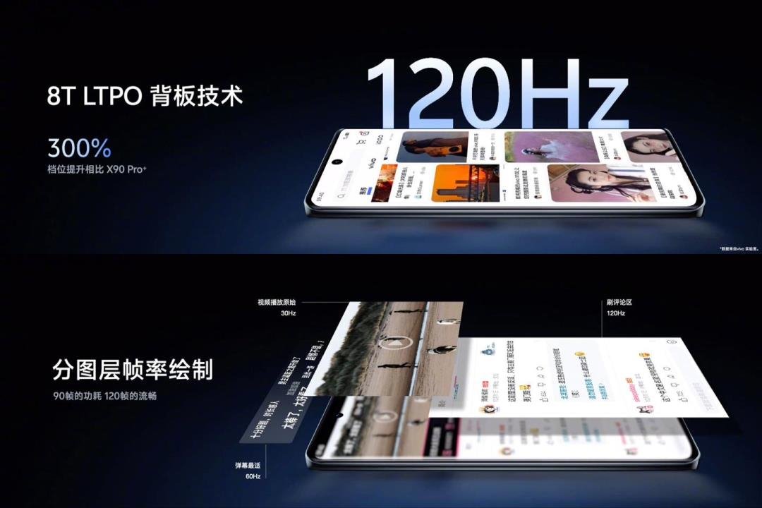 維信諾、京東方供屏，vivo X100系列發(fā)布