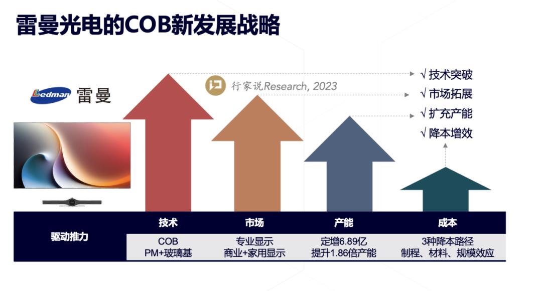 ?雷曼光電李漫鐵:COB將迎來新一輪增長(zhǎng)周期