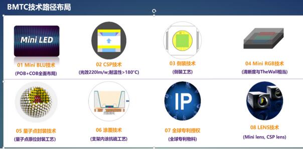 Mini LED滲透率飛躍提升時代，兆馳光元再啟新紀(jì)元