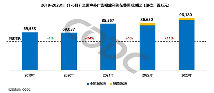 COB戶外落地項目是否在未來爆發(fā)式增長？