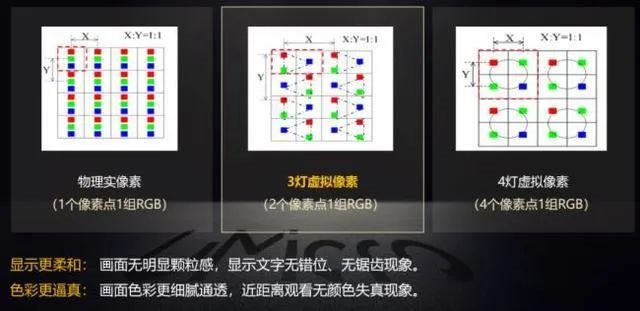 虛擬像素技術(shù):LED直顯的新法寶嗎?