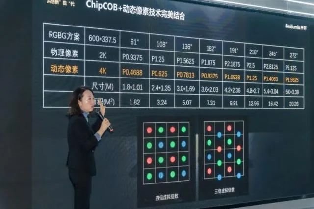虛擬像素技術(shù):LED直顯的新法寶嗎?
