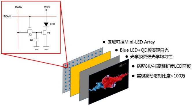 MiniLED十強(qiáng)企業(yè)，各有優(yōu)勢(shì)