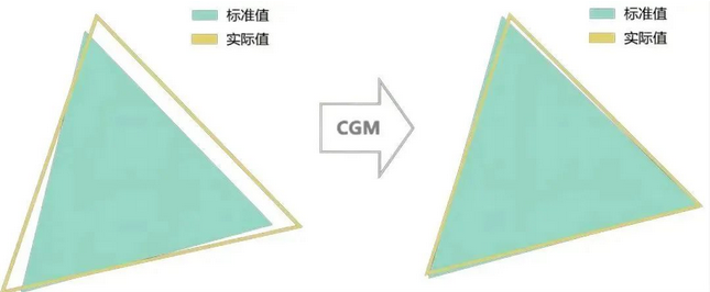 液晶十大品牌研發(fā)出ΔE 屏幕色準提升技術