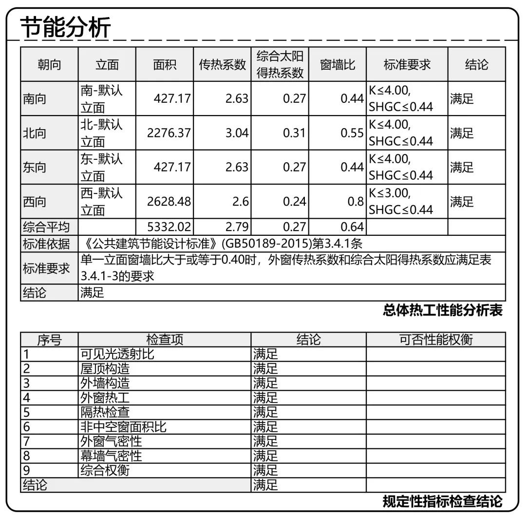 艾比森東江智造中心研發(fā)大樓:會(huì)“呼吸”的建筑