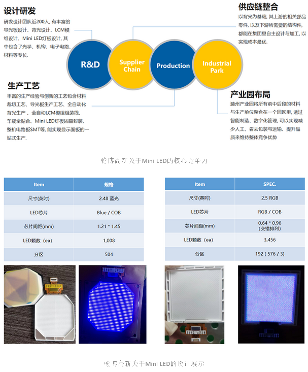 翰博高新：抓住Mini LED技術的市場機遇