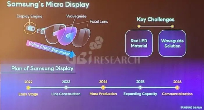某星半導(dǎo)體接管Micro LED微顯示項目