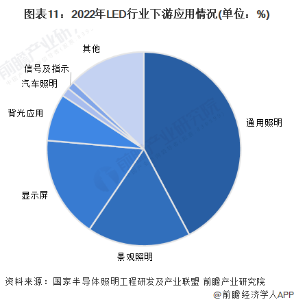 led行業(yè)TOP50強企業(yè)包含封裝,芯片，顯示屏，照明