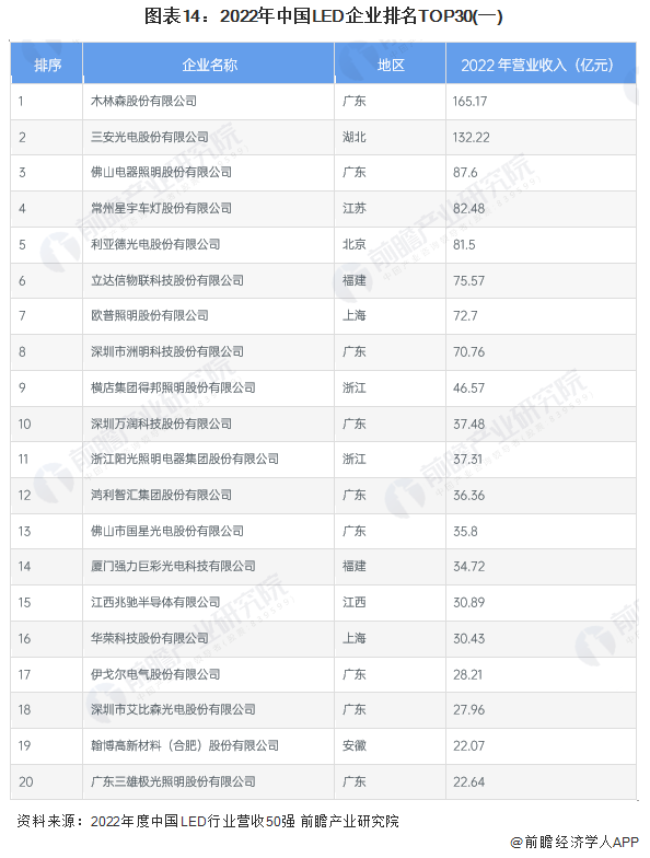 Screenshot 2024-01-05 at 11-19-12 行業(yè)競(jìng)爭(zhēng)格局如何？2024年中國(guó)LED行業(yè)全景圖譜一覽.png