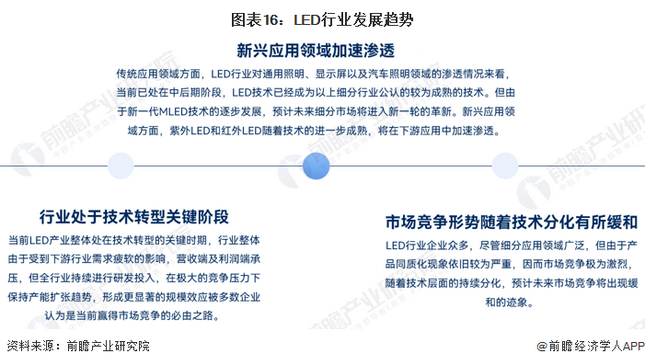 Screenshot 2024-01-05 at 11-19-28 行業(yè)競(jìng)爭(zhēng)格局如何？2024年中國(guó)LED行業(yè)全景圖譜一覽.png