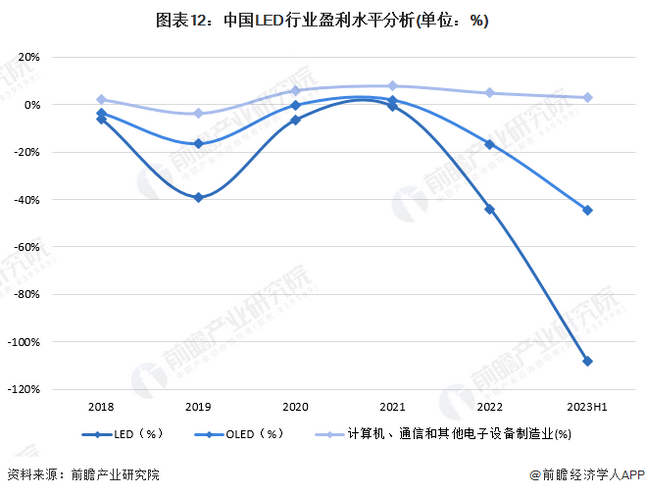 Screenshot 2024-01-05 at 11-18-58 行業(yè)競(jìng)爭(zhēng)格局如何？2024年中國(guó)LED行業(yè)全景圖譜一覽.png