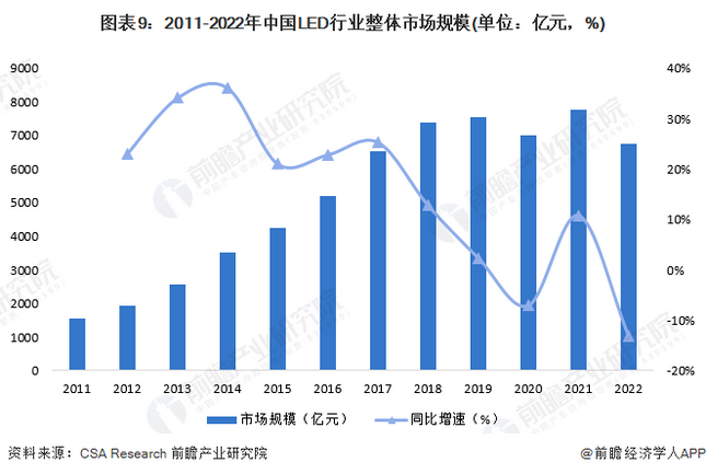 Screenshot 2024-01-05 at 11-18-43 行業(yè)競(jìng)爭(zhēng)格局如何？2024年中國(guó)LED行業(yè)全景圖譜一覽.png
