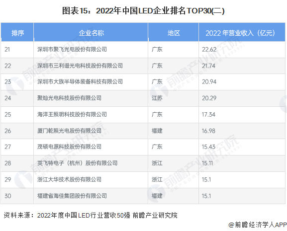 Screenshot 2024-01-05 at 11-19-22 行業(yè)競(jìng)爭(zhēng)格局如何？2024年中國(guó)LED行業(yè)全景圖譜一覽.png