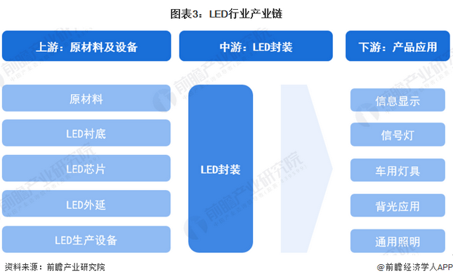 Screenshot 2024-01-05 at 11-17-27 行業(yè)競(jìng)爭(zhēng)格局如何？2024年中國(guó)LED行業(yè)全景圖譜一覽.png