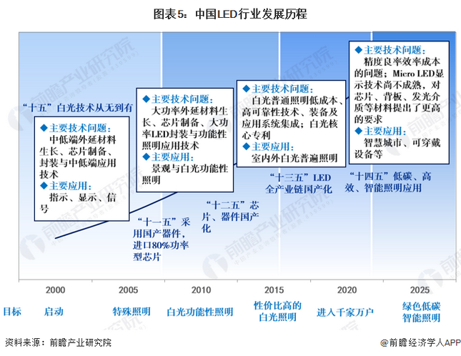 Screenshot 2024-01-05 at 11-17-40 行業(yè)競(jìng)爭(zhēng)格局如何？2024年中國(guó)LED行業(yè)全景圖譜一覽.png