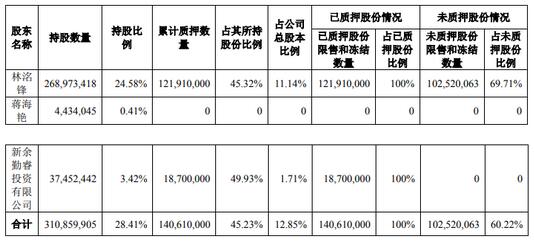 洲明科技控部分質(zhì)押股份延期購(gòu)回
