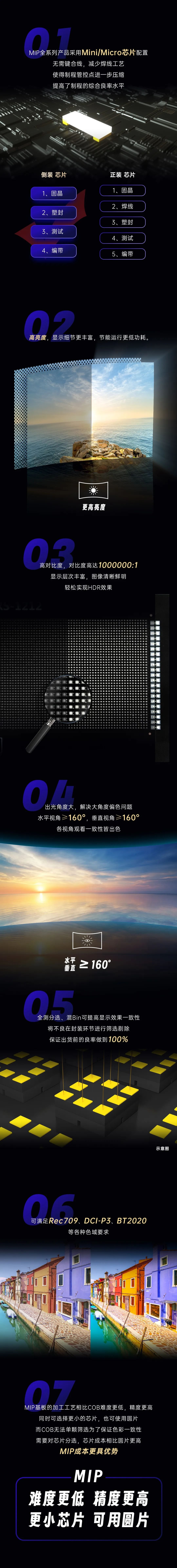 創(chuàng)新破萬(wàn)“卷”，“價(jià)”馭新需求——MIP描繪LED微間距新藍(lán)圖