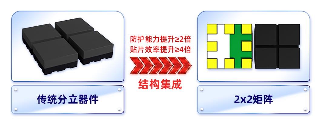 MIP與COB技術(shù)運(yùn)營(yíng)，成本綜合較量