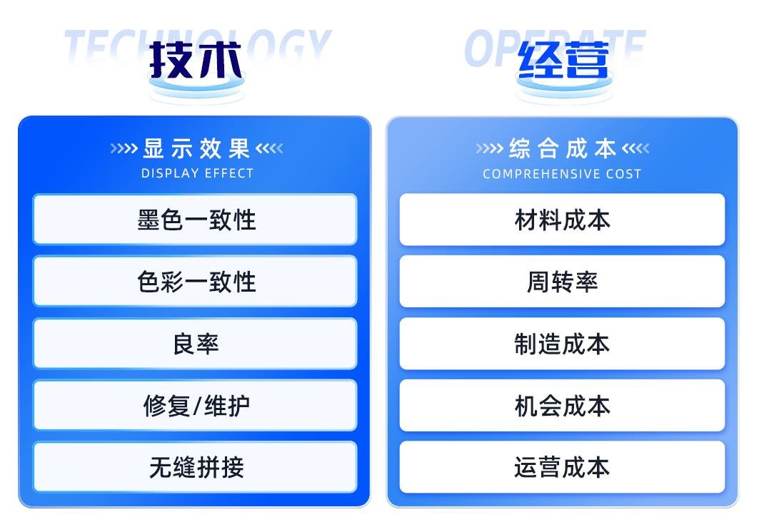 創(chuàng)新破萬(wàn)“卷”，“價(jià)”馭新需求——MIP描繪LED微間距新藍(lán)圖