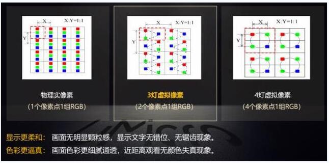 COB虛擬像素與實(shí)際像素是否相差甚遠(yuǎn)？