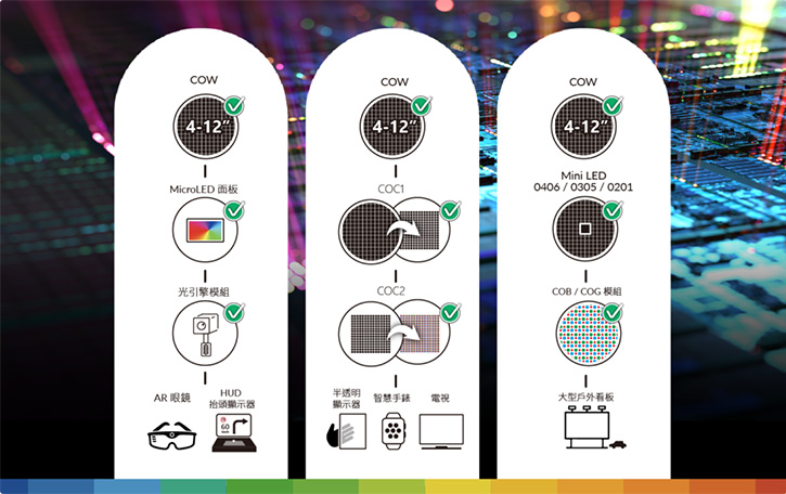 Porotech制造新型Micro LED顯示屏