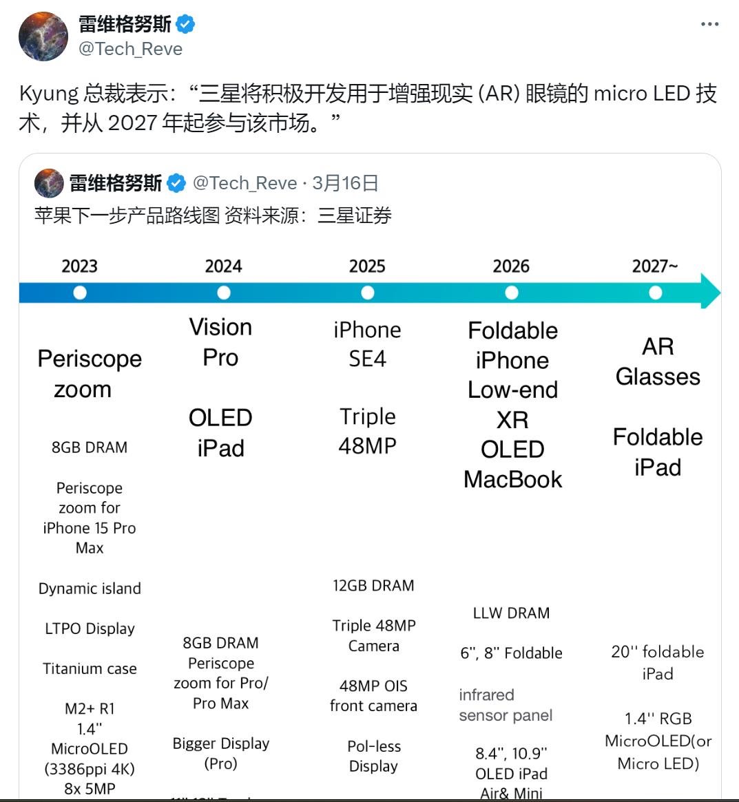 三星：計(jì)劃2027年進(jìn)入Micro LED AR市場(chǎng)
