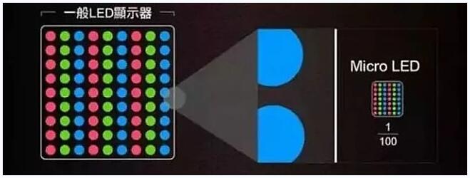 從2022年-2023年降價觀小間距l(xiāng)ed顯示屏未來！