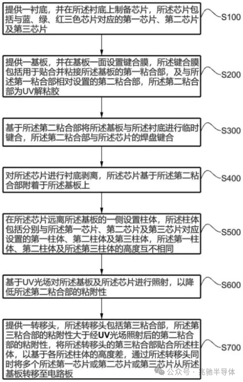 COB十大品牌之一公布多項新技術