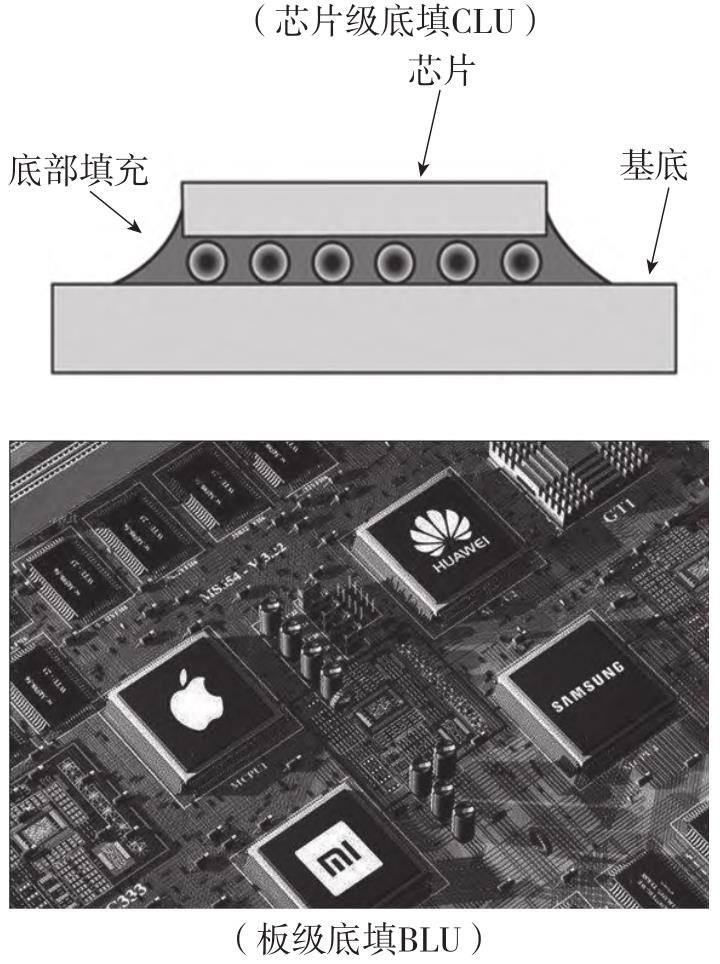 芯片技術(shù)| 底部填充膠技術(shù)現(xiàn)狀