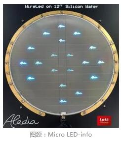 最新消息！法國Micro LED又有新突破