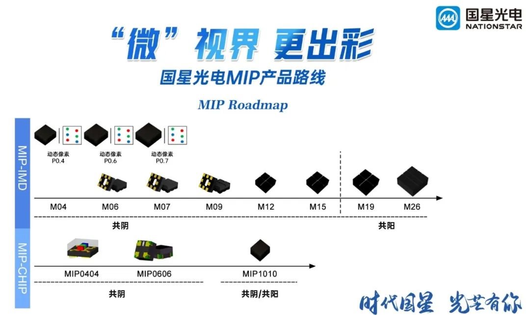 國星光電MIP燈珠原來是這樣的！