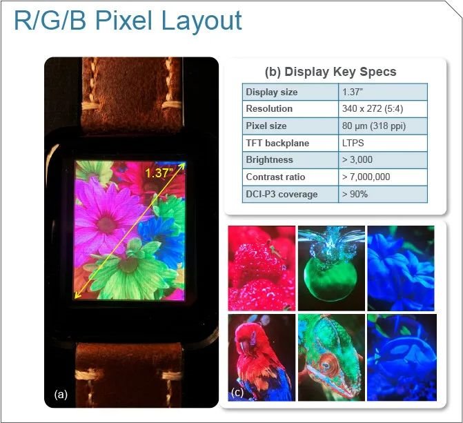應用材料研發(fā)新型Micro LED全彩化技術
