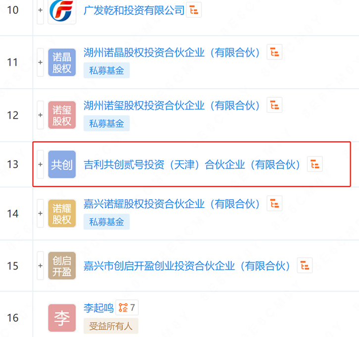 吉利入股，Micro LED企業(yè)JBD再獲股權(quán)融資