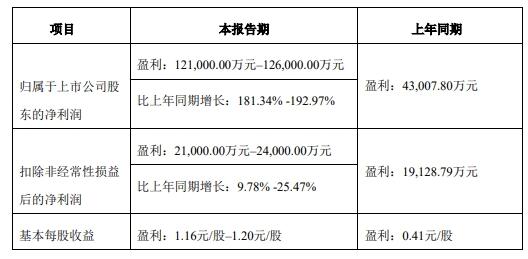 大族激光 2024 年上半年業(yè)績預告：凈利大幅增長