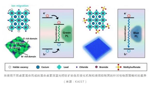 KAIST 團(tuán)隊(duì)重大突破：深藍(lán)光鈣鈦礦 LED 技術(shù)難題獲解