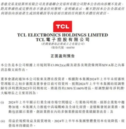 TCL 電子：2024 上半年凈利潤強勁增長，發(fā)展勢頭迅猛