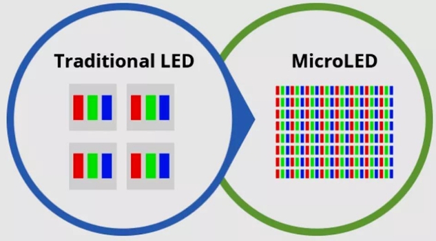兆馳半導(dǎo)體攻克 Micro-LED 檢測(cè)難題，引領(lǐng)顯示技術(shù)新變革