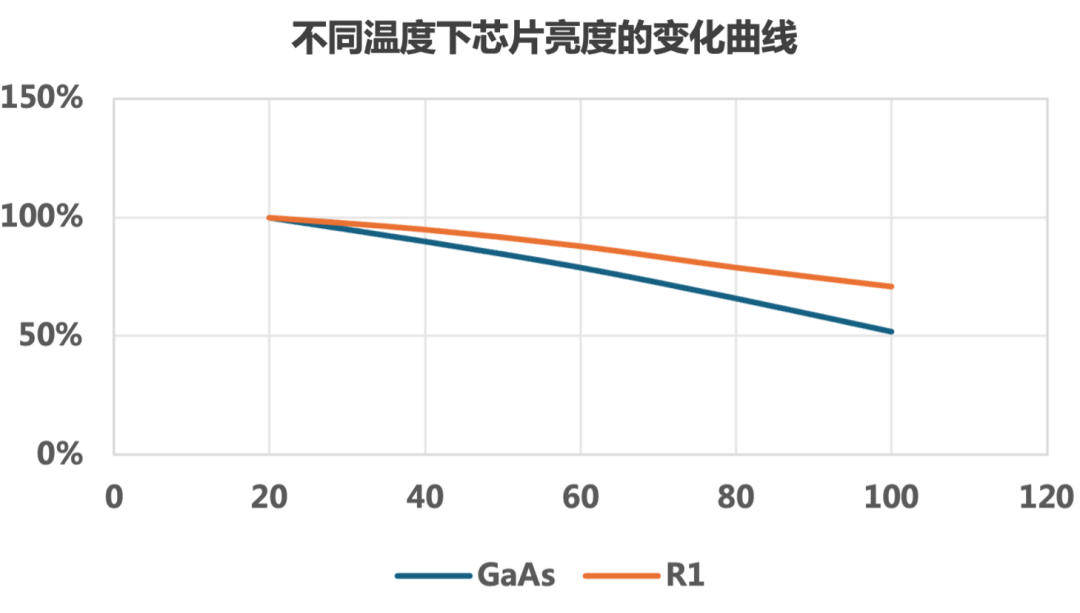 利亞德與賽富樂(lè)斯聯(lián)合發(fā)布《量子點(diǎn)(QD-mLED)直顯解決方案白皮書(shū)》