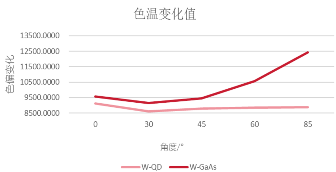 利亞德與賽富樂(lè)斯聯(lián)合發(fā)布《量子點(diǎn)(QD-mLED)直顯解決方案白皮書(shū)》