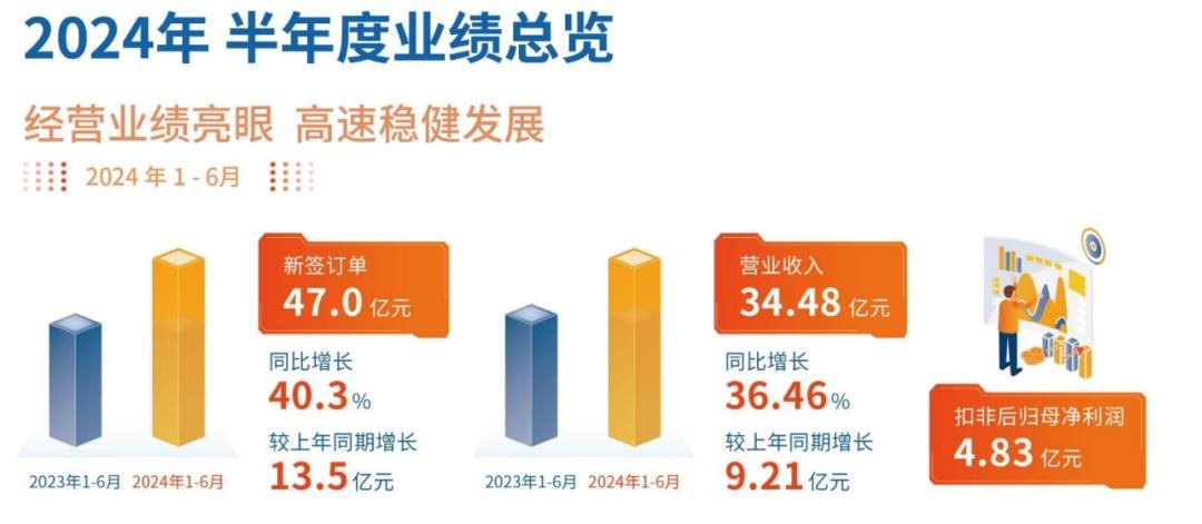 6家跨界入行LED顯示屏十大品牌半年財報